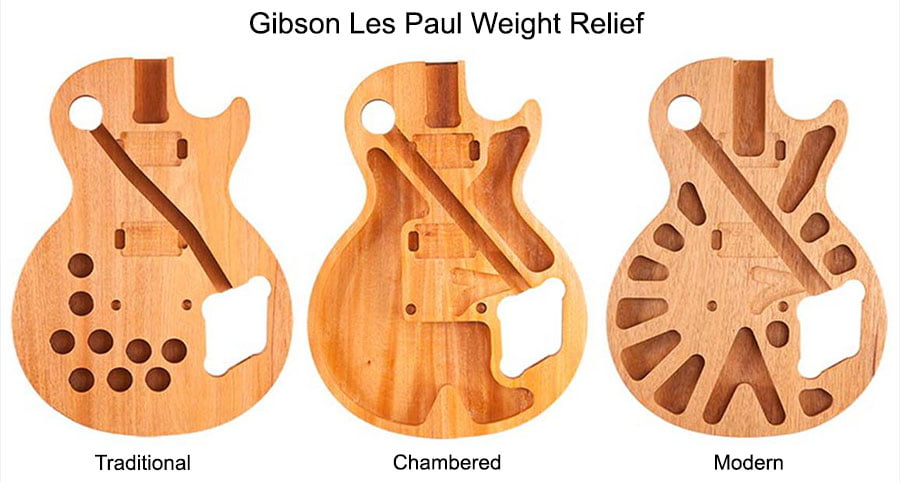 Gibson Les Paul weight relief examples