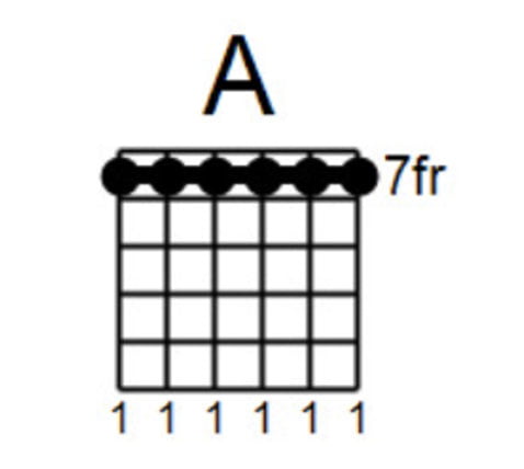 A major chord guitar