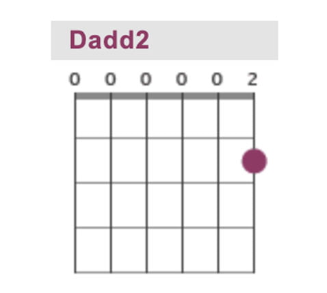 D Add Two chord guitar