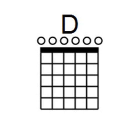 D major chord guitar