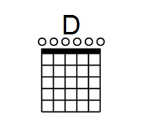 D major chord guitar