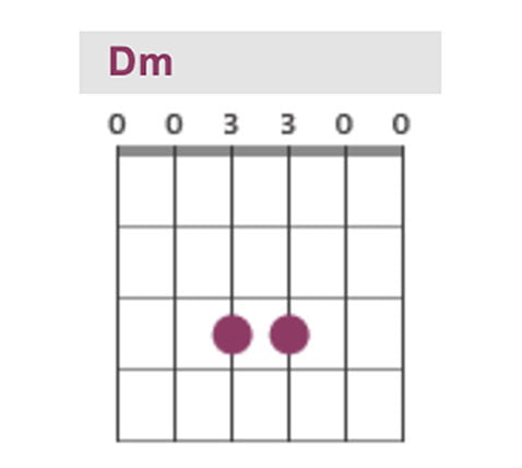 D minor chord guitar
