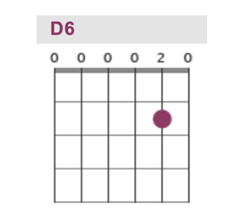 D Six chord guitar