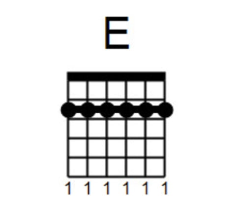 E major chord guitar