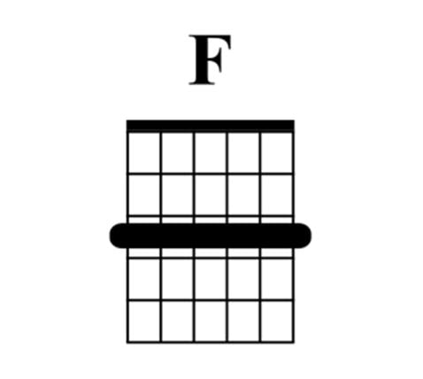 F major chord guitar