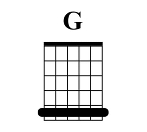 G major chord guitar